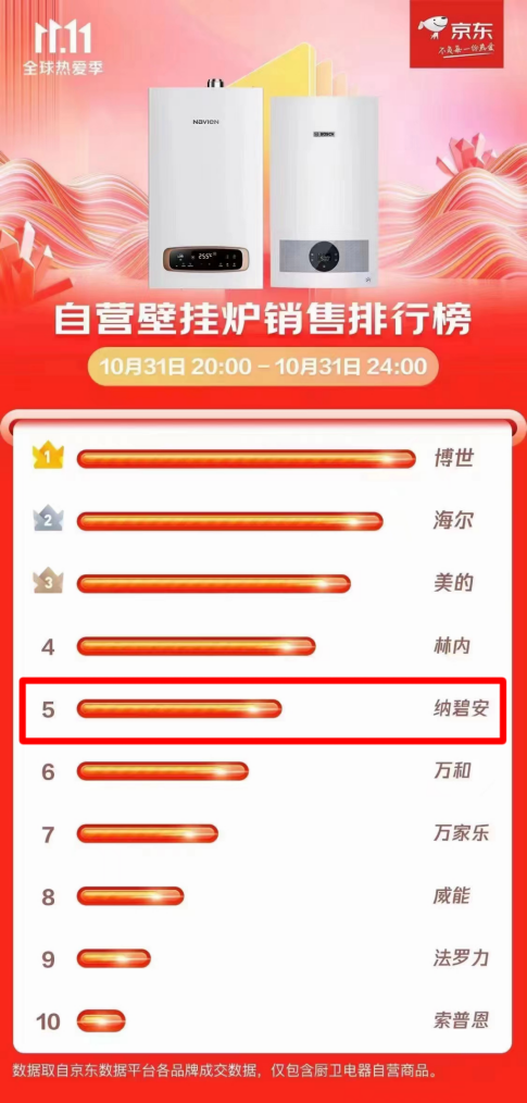逆勢增長，慶東納碧安·中國以全新業(yè)態(tài)迎接2023